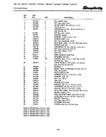 Preview for 51 page of Simplicity 1691017 Parts Manual