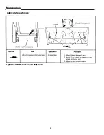 Предварительный просмотр 10 страницы Simplicity 1691521 Operator'S Manual