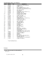 Предварительный просмотр 17 страницы Simplicity 1692626 Parts Manual