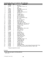 Предварительный просмотр 27 страницы Simplicity 1692626 Parts Manual