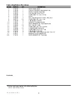 Предварительный просмотр 7 страницы Simplicity 1693704 Parts Manual