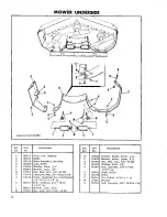 Preview for 4 page of Simplicity 190 Operator'S Manual