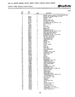 Preview for 21 page of Simplicity 1964 Parts Manual
