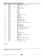 Preview for 45 page of Simplicity 2003 Rapid Series Parts Manual