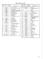 Preview for 25 page of Simplicity 2025074 Operator'S Manual