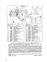 Предварительный просмотр 28 страницы Simplicity 2029900 Operator'S & Parts Manual