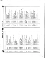 Preview for 7 page of Simplicity 219-463-2191 Parts Catalog