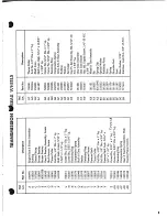 Preview for 9 page of Simplicity 219-463-2191 Parts Catalog