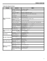 Preview for 19 page of Simplicity 2690810 Operator'S Manual