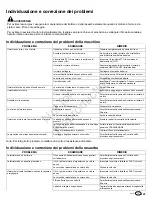 Preview for 123 page of Simplicity 2691481-00 Operator'S Manual