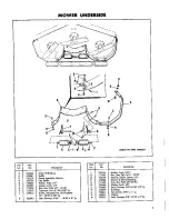 Preview for 5 page of Simplicity 284 Operator'S Manual