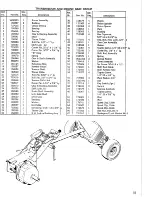 Предварительный просмотр 17 страницы Simplicity 991020 Owner'S & Parts Manual