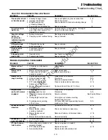 Preview for 21 page of Simplicity AGCO Allis 2000 Series Service & Repair Manual