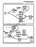 Предварительный просмотр 85 страницы Simplicity AGCO Allis 2000 Series Service & Repair Manual