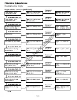 Preview for 94 page of Simplicity AGCO Allis 2000 Series Service & Repair Manual