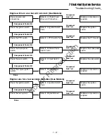 Preview for 95 page of Simplicity AGCO Allis 2000 Series Service & Repair Manual