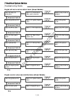 Предварительный просмотр 96 страницы Simplicity AGCO Allis 2000 Series Service & Repair Manual