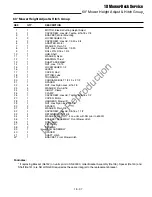 Preview for 281 page of Simplicity AGCO Allis 2000 Series Service & Repair Manual