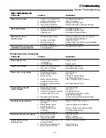 Preview for 20 page of Simplicity AGCO Allis 400 Series Service & Repair Manual