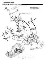 Preview for 65 page of Simplicity AGCO Allis 400 Series Service & Repair Manual