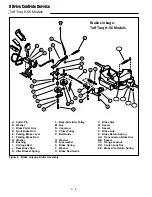 Preview for 110 page of Simplicity AGCO Allis 500 Series Service And Repair Manual