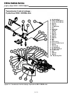 Preview for 114 page of Simplicity AGCO Allis 500 Series Service And Repair Manual