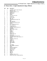 Preview for 197 page of Simplicity AGCO Allis 500 Series Service And Repair Manual