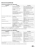 Preview for 43 page of Simplicity Broadmoor 2691335 Operator'S Manual