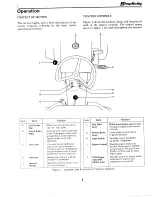 Preview for 6 page of Simplicity Broadmoor 5010 Parts Manual