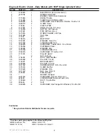 Preview for 9 page of Simplicity Broadmoor Hydro Parts Manual