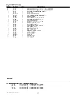 Предварительный просмотр 23 страницы Simplicity Colt ZT2148 Parts Manual