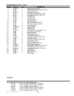 Preview for 37 page of Simplicity Colt ZT2148 Parts Manual