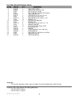 Preview for 15 page of Simplicity Colt ZT2148T Parts Manual