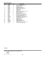 Preview for 31 page of Simplicity Colt ZT2148T Parts Manual