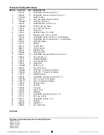 Preview for 5 page of Simplicity Coronet 2400 Series Parts Manual