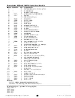 Preview for 21 page of Simplicity Coronet 2400 Series Parts Manual