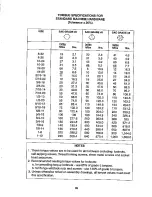 Preview for 71 page of Simplicity Coronet Series Parts Manual