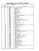 Предварительный просмотр 21 страницы Simplicity Landlord 308 Instructions And Parts List