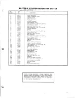 Preview for 7 page of Simplicity LANDLORD 316 Product Manual