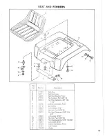 Предварительный просмотр 15 страницы Simplicity Landlord 657-3310H Parts Catalog