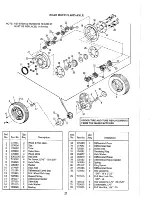 Preview for 29 page of Simplicity Landlord 755 Owner'S Manual