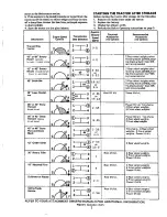 Preview for 9 page of Simplicity Landlord 756 3410S Owner'S Manual