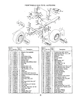 Preview for 32 page of Simplicity Landlord 756 3410S Owner'S Manual