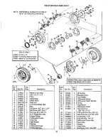 Preview for 33 page of Simplicity Landlord 756 3410S Owner'S Manual