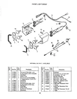 Preview for 35 page of Simplicity Landlord 756 3410S Owner'S Manual