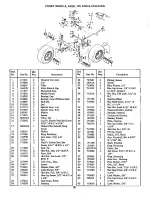 Предварительный просмотр 28 страницы Simplicity Landlord 757 3410H Owner'S Manual