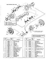 Предварительный просмотр 29 страницы Simplicity Landlord 757 3410H Owner'S Manual