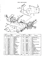 Предварительный просмотр 31 страницы Simplicity Landlord 757 3410H Owner'S Manual