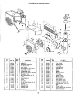 Предварительный просмотр 37 страницы Simplicity Landlord 757 3410H Owner'S Manual