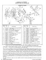 Preview for 16 page of Simplicity Landlord Series Operator'S & Parts Manual